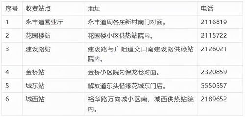 注意 河北7市供暖最新通知来了