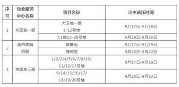 供暖试压通知 涉及大厂以下小区