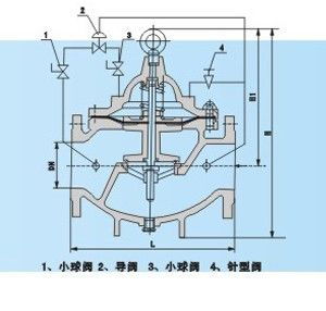 900x紧急关闭阀